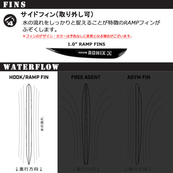 RONIX ロニックス PARKS I-Beam Air Core 3 パークス ウェイクボード - 画像 (3)