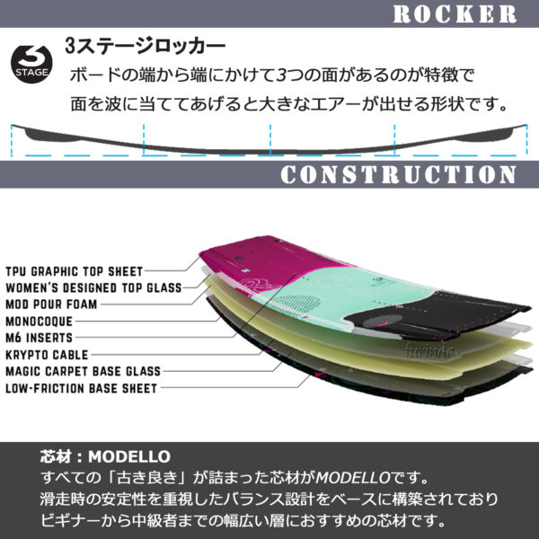 RONIX ロニックス ウェイクボード KRUSH クラッシュ - 画像 (5)