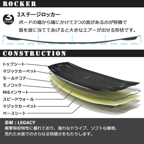 RONIX ロニックス ウェイクボード ONE LEGACY CORE ワンレガシーコア - 画像 (3)