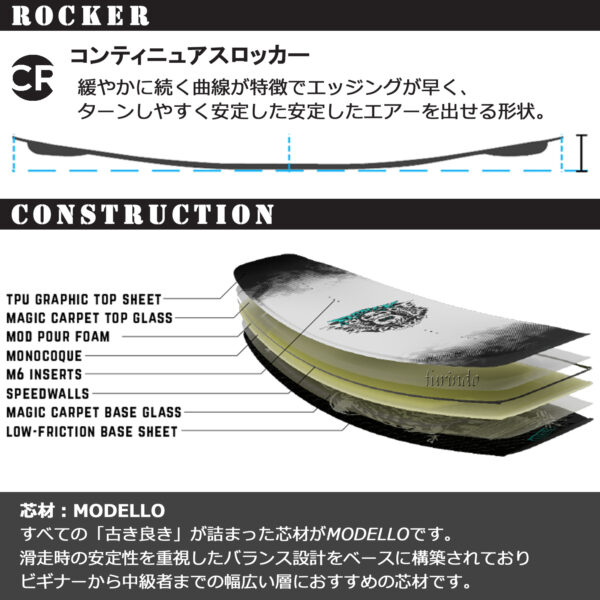 RONIX ロニックス ウェイクボード PARKS パークス - 画像 (3)