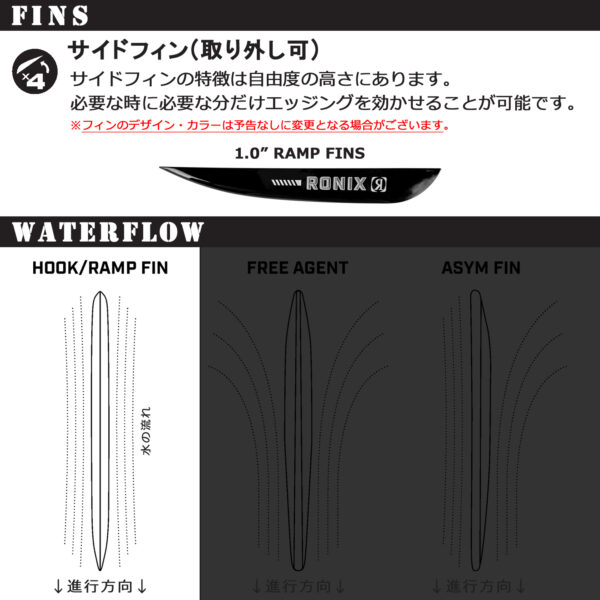 RONIX ロニックス ウェイクボード QUARTER 'TIL MIDNIGHT クォーターティルミッドナイト - 画像 (4)