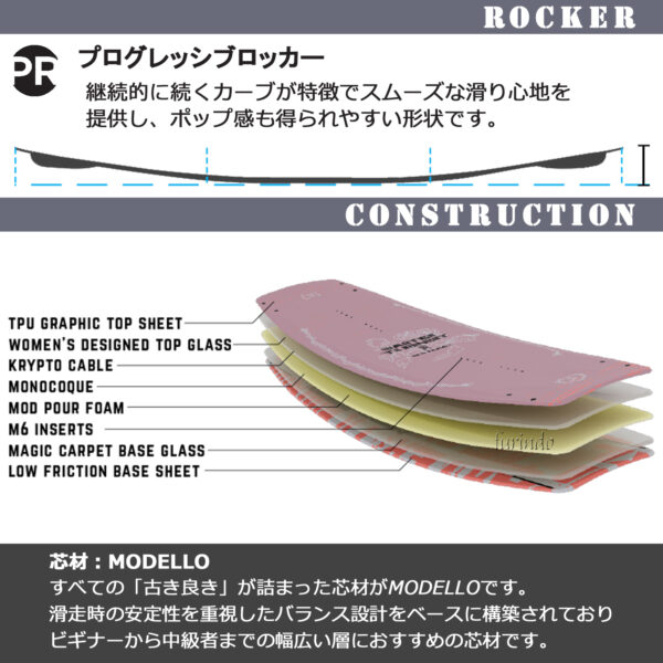 RONIX ロニックス ウェイクボード QUARTER 'TIL MIDNIGHT クォーターティルミッドナイト - 画像 (3)