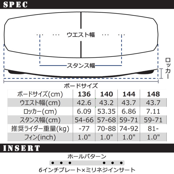 RONIX ロニックス ウェイクボード RXT BLACKOUT ブラックアウト - 画像 (6)