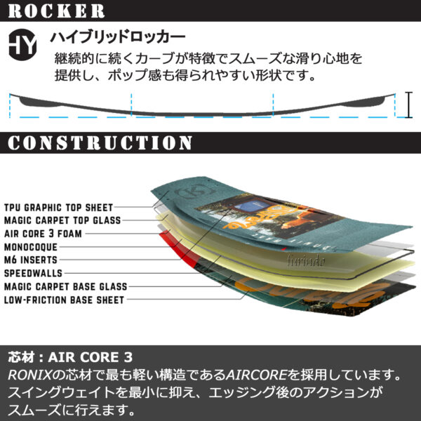 RONIX ロニックス ウェイクボード SUPREME シュプリーム - 画像 (3)