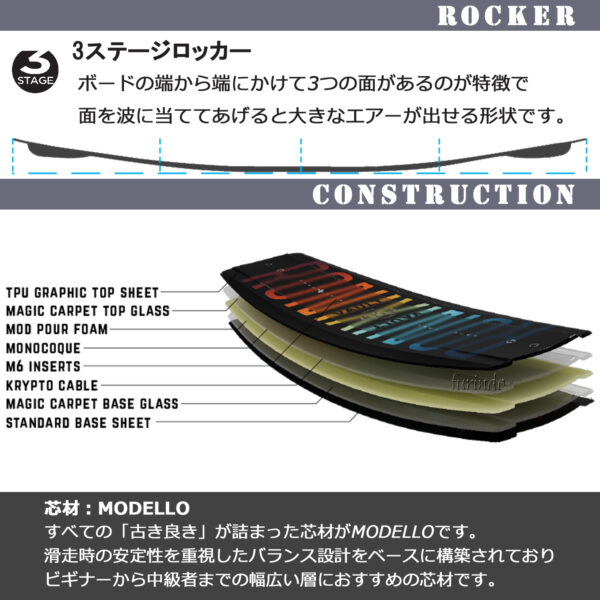RONIX ロニックス ウェイクボード VAULT ボルト - 画像 (5)